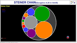 http://dmentrard.free.fr/GEOGEBRA/Maths/export4.25/Steinerchain.html