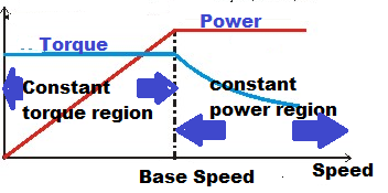 Why V/F Ratio Is Kept Constant in VFD? - Electrical Volt