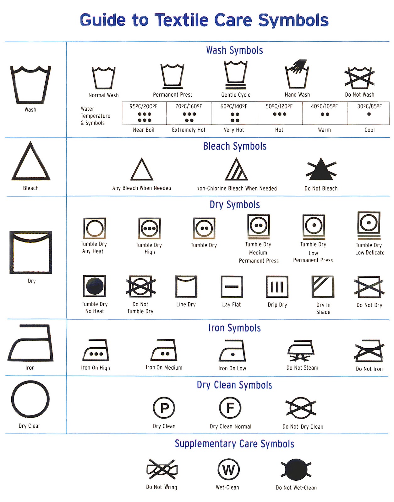 Care Label Symbols Bi u T ng H ng D n S D ng V B o Qu n o y  Care Label Symbols Bi u T ng H ng D n S D ng V B o Qu n o y