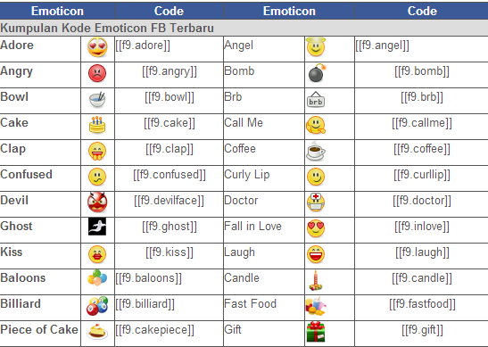 Kumpulan kode emoticon fb terbaru Cara dan Trik