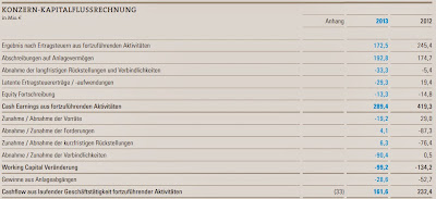 Operativer Cash Flow 2013 der Bilfinger SE Operativer Cash Flow 2013 der Bilfinger SE