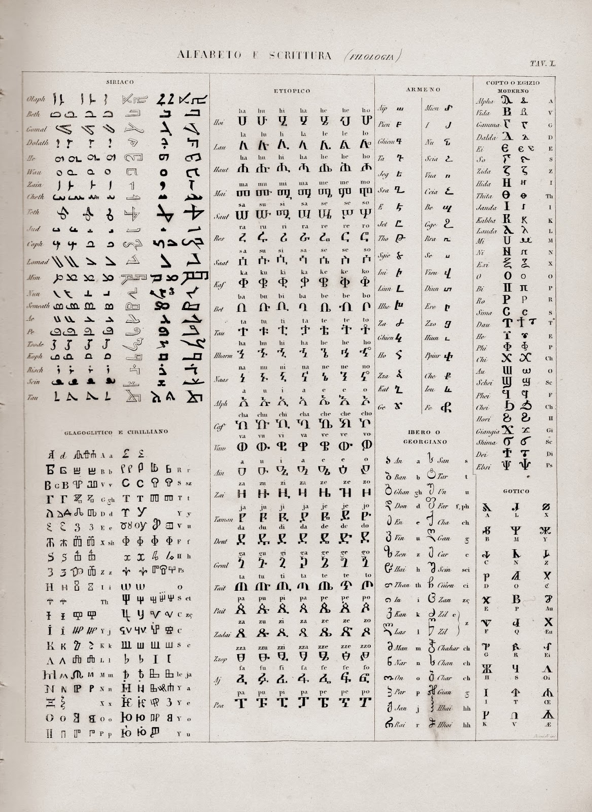 Sisters' Warehouse: Stampe Antiche, Alfabeto e Scrittura - Antique ...