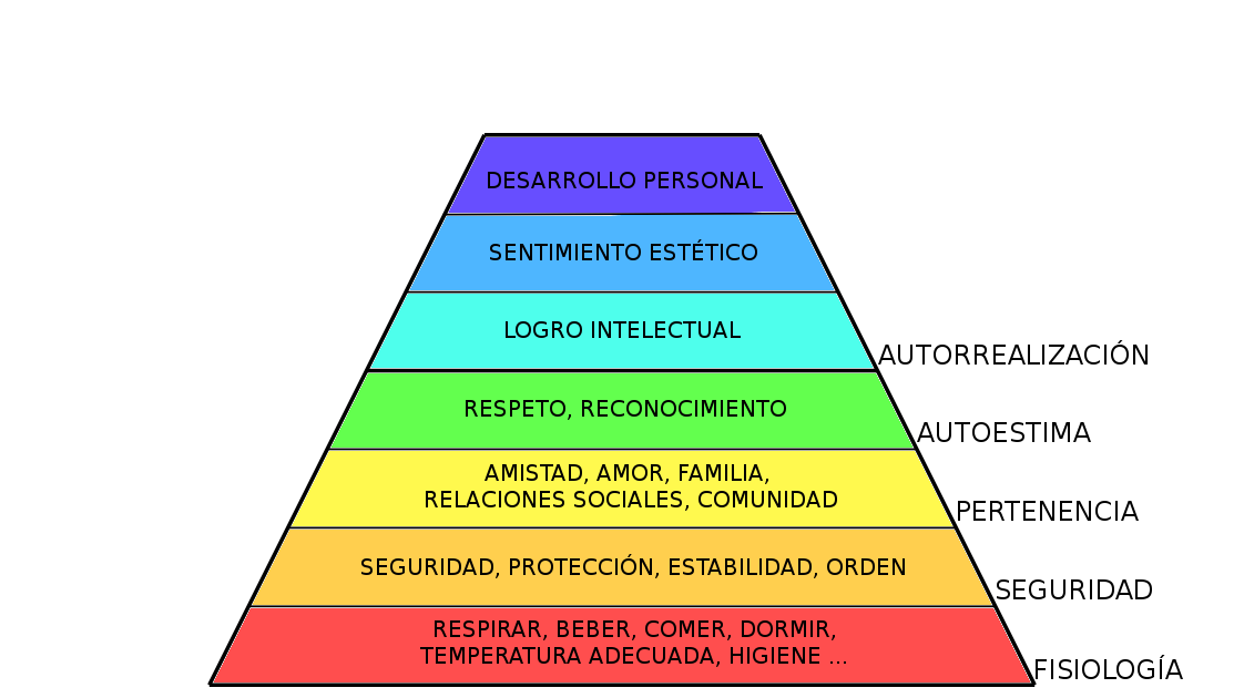Media Tecnica Pirámide de las Necesidades (Abraham Maslow)