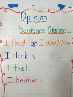 Opinion writing anchor chart sentence starters.
