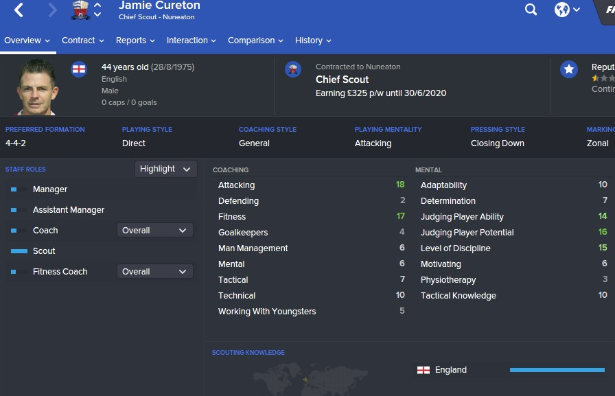 Football Manager 2021 - Lower League Tactics, FM Blog