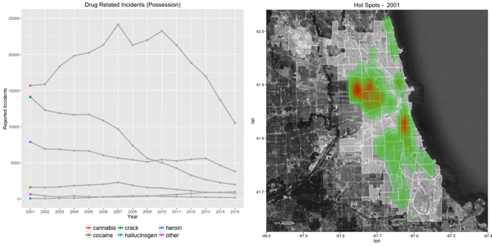 Which illicit drugs do Chicagoans take?