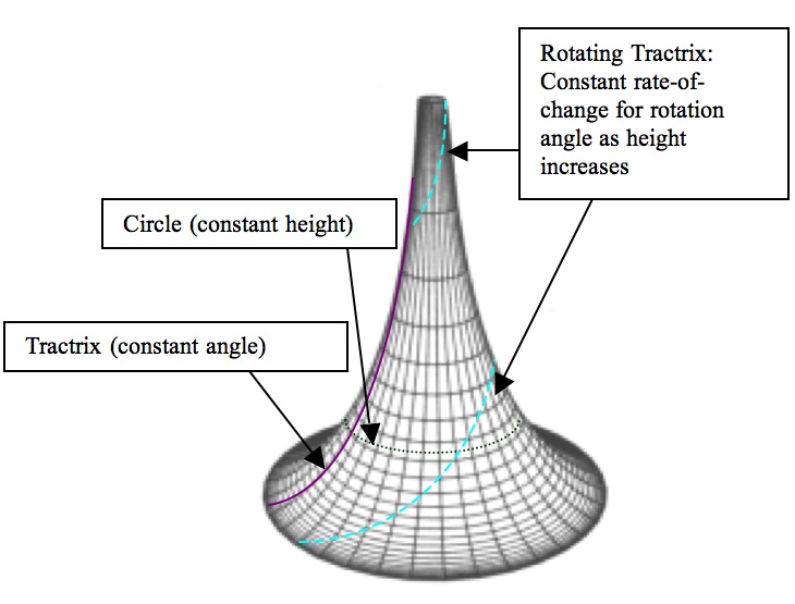 Professor Quibb Manifolds The Shape of the Universe II