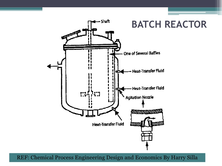Continuous Reactor Design Pdf Continuous Reactor Design Pdf
