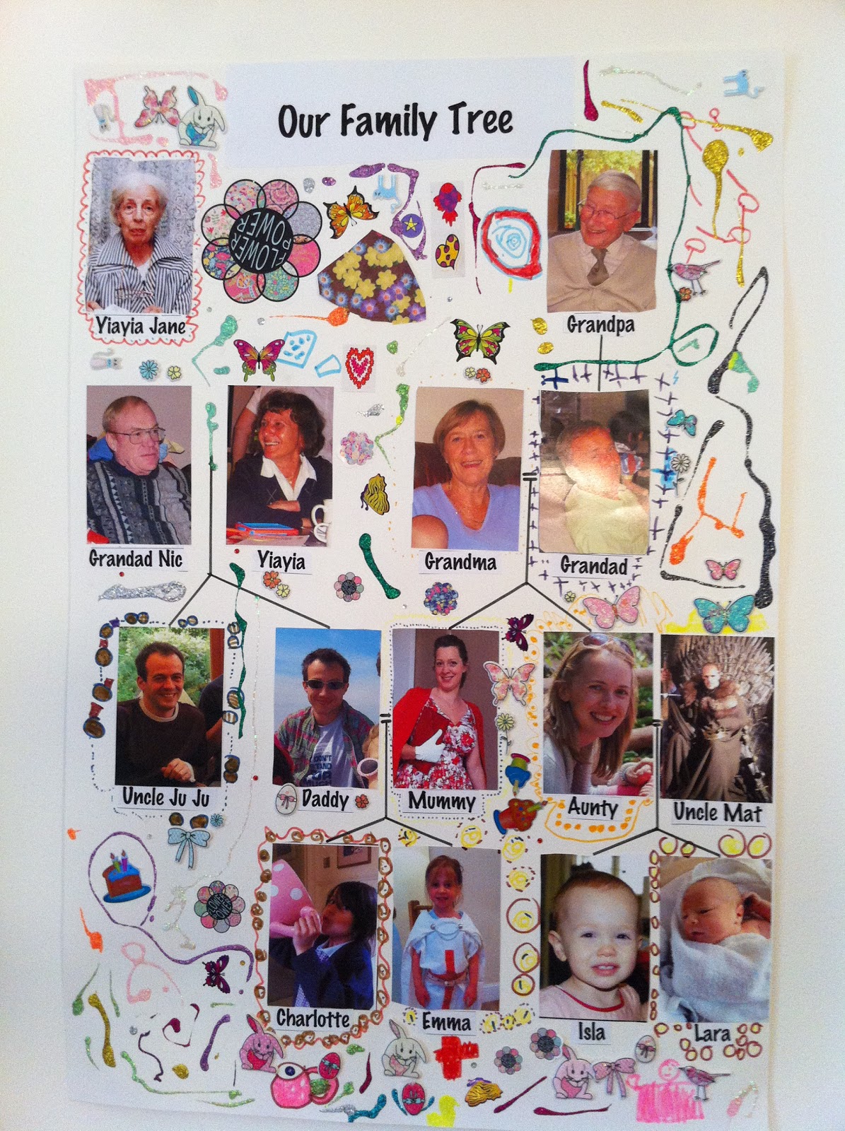 Makes, bakes and occasional fakes Family tree