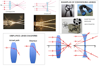 Diverging Lens Ray Diagram Diverging Lens Ray Diagram