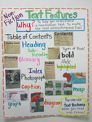 Celebrate Nonfiction: Behind the Books: Three Melissas and Nonfiction Text  Features