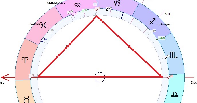 фигуры в натальной карте. парус в астрологии. парус конфигурация аспектов в натальной карте. парус в астрологии. фигуры аспектов в астрологии.