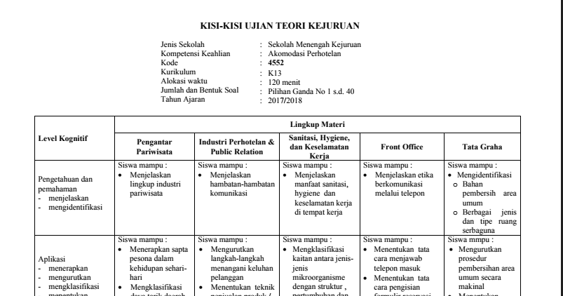 Sanitasi Hygiene Dan Keselamatan Kerja Akomodasi Perhotelan Dunia Sekolah