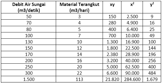 Contoh Soal Korelasi Product Moment Pendidikan Siswa Contoh Soal Korelasi Product Moment Pendidikan Siswa