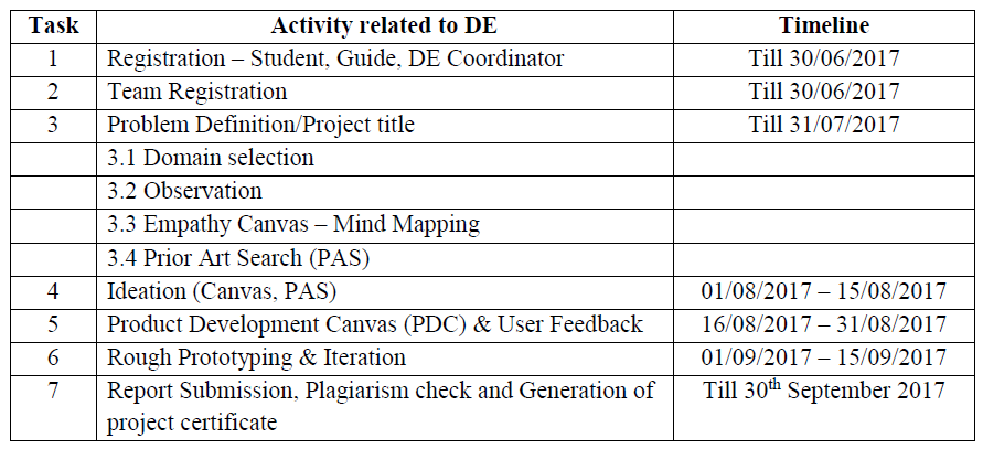 electrical department notice board design engineering design engineering gtu 3rd sem syllabus