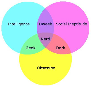 graham white my notes the best venn diagram ever venn diagram print outs