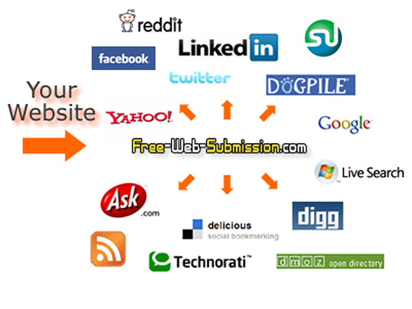 Top 65 Search Engine Submission Add URLs.