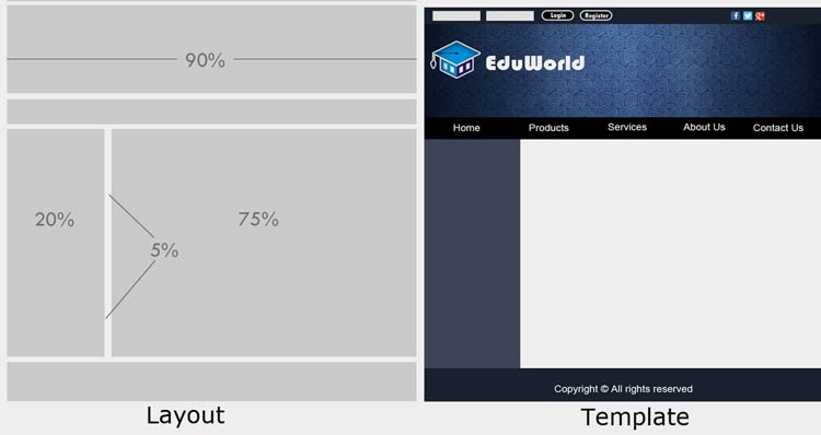difference%2Bbitween%2Bweb%2Blayout%2Band%2Btemplate min min