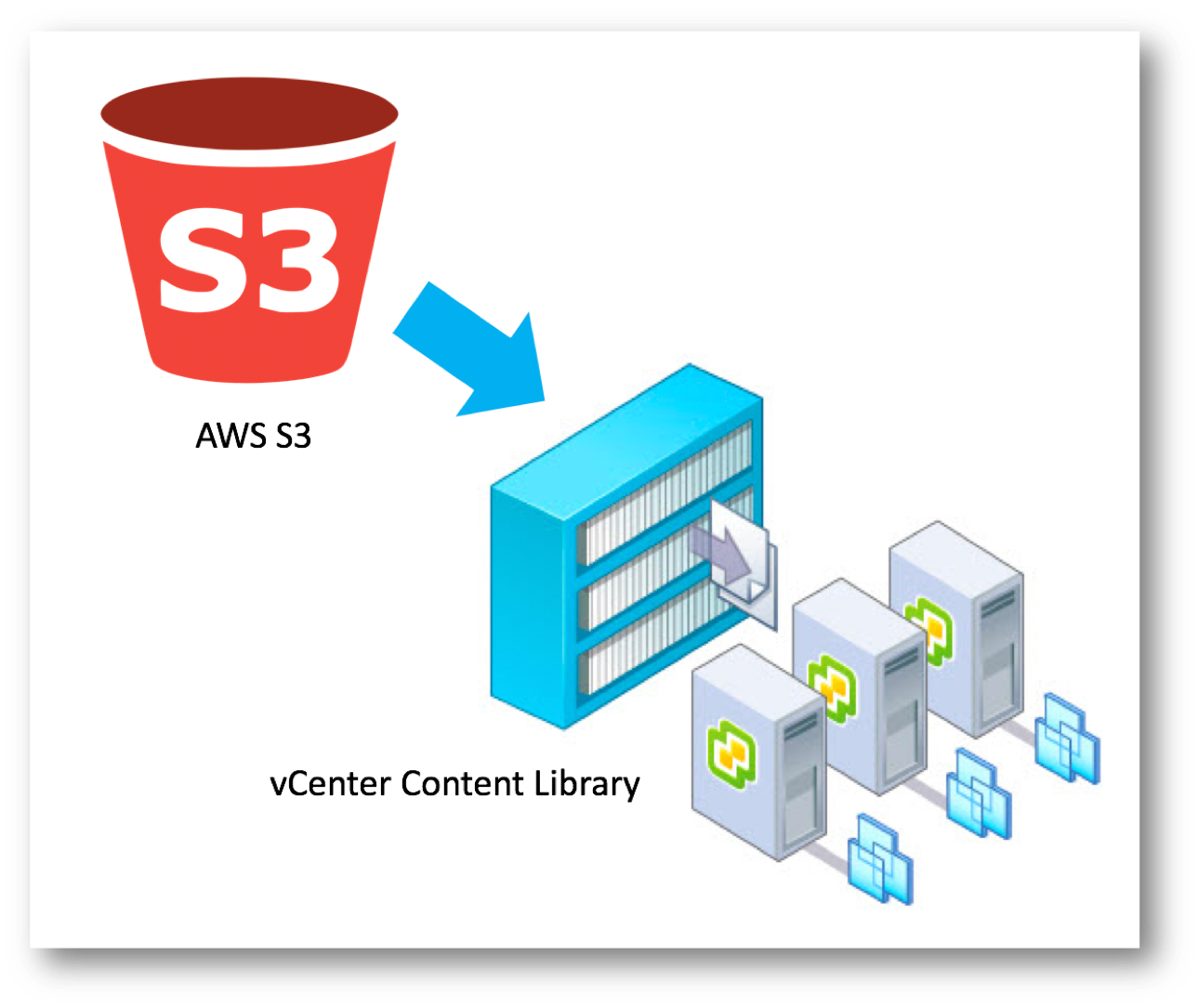Самсунг gt 9300. Aws s3 logo. Samsung galaxy s3 gt-i9300. Samsung galaxy s3 i9300. Samsung galaxy s iii gt-i9300 16gb.