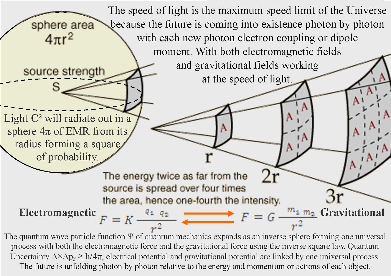 quantum art and poetry The Paradox of Light, why is the Speed of Light