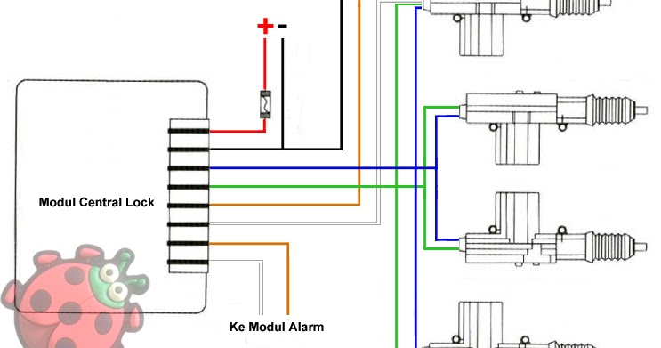 kepikkepik blog: Kumpulan Wiring (Umum)