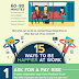How to be Happier at Work according to science infographic