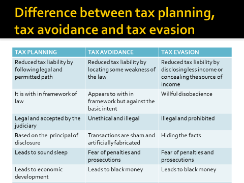 tax planning and tax avoidance