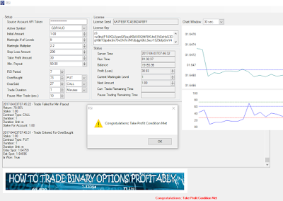 How to trade binary options profitably.com