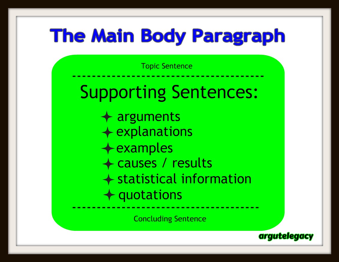 Supporting sentence 2 picture