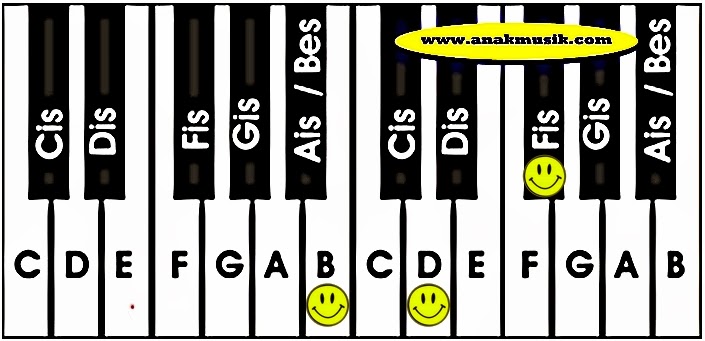 Kunci Dasar Keyboard Bm Kunci Dasar Keyboard Bm