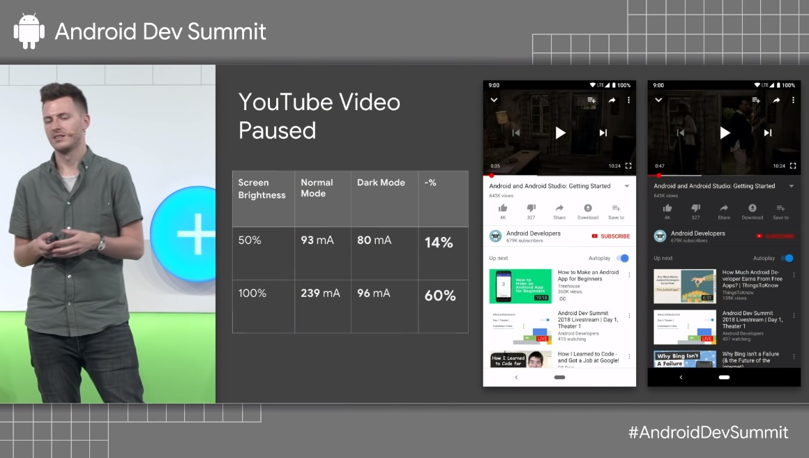 News From Google Confirms Dark Mode is a Huge Boost for Battery Life