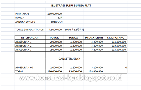 Inilah Jenis Jenis Bunga Kredit Bank Yang Harus Anda Ketahui Konsultasi Kredit