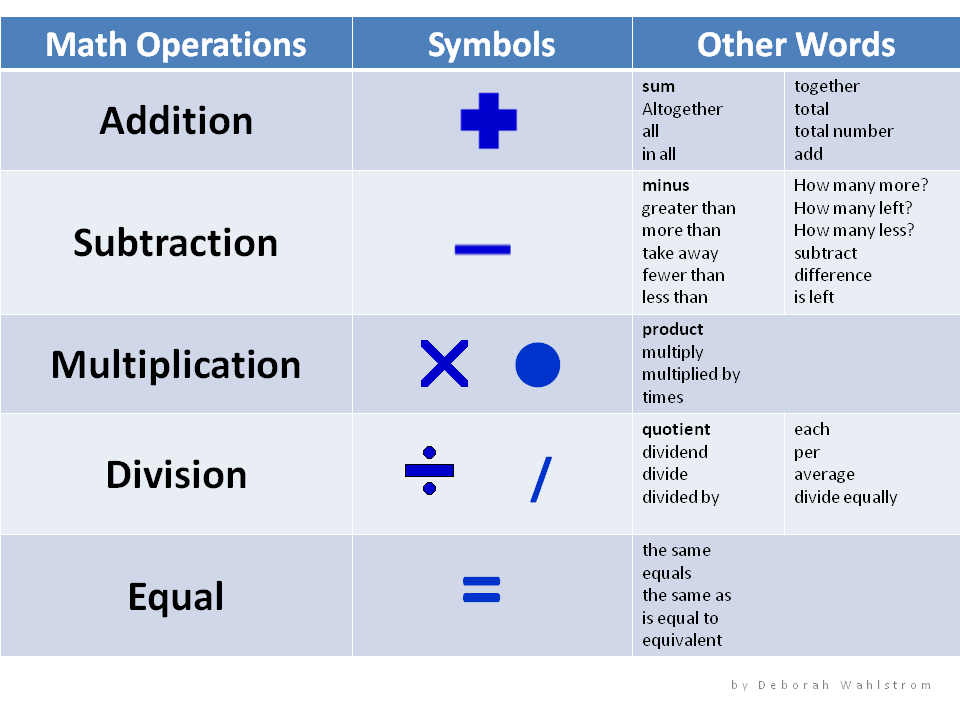 Click on: MATH SYMBOLS