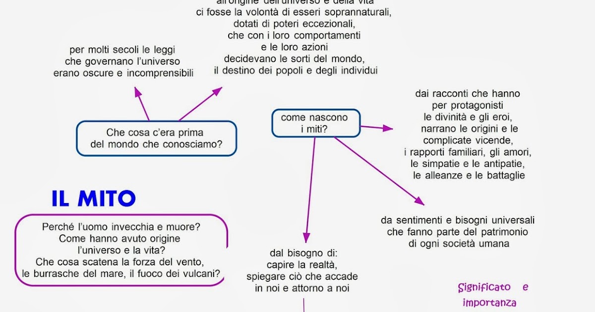 Paradiso delle mappe Nascita del mito