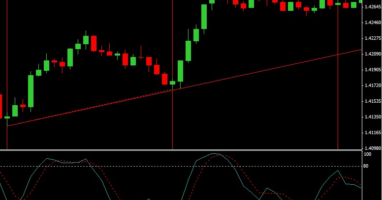 Forex predicting market