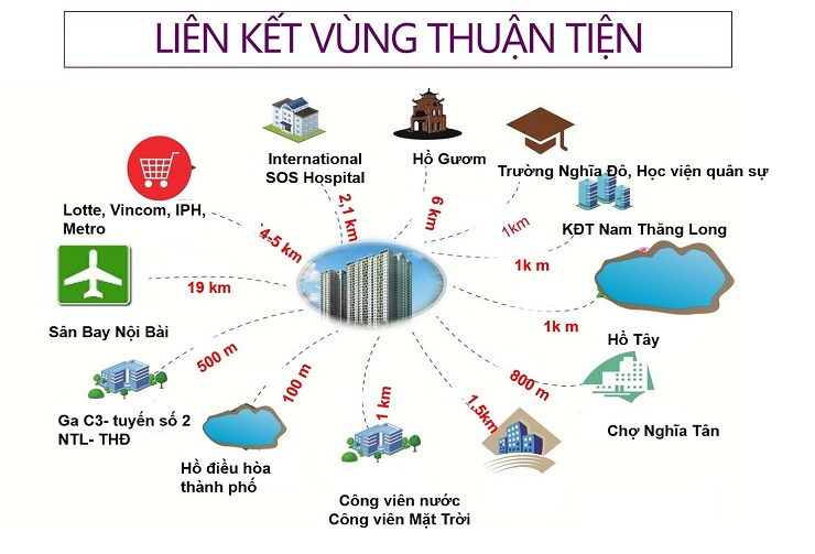 vi-tri-Sky-line-tay-ho