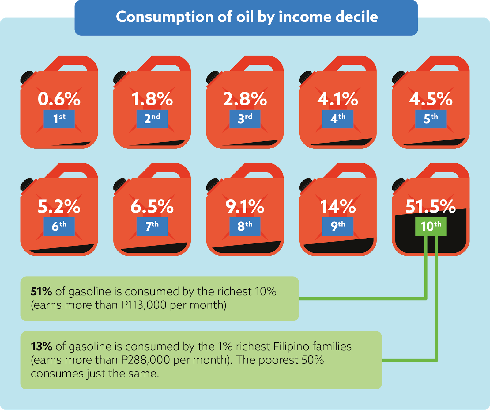 What is TRAIN? Tax Reform for Acceleration and Inclusion - DepEd LP's