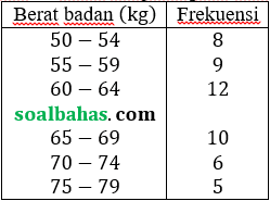 soal jawab un matematika smk