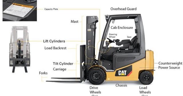 Caterpillar Equipment Anatomy Of A Cat Forklift