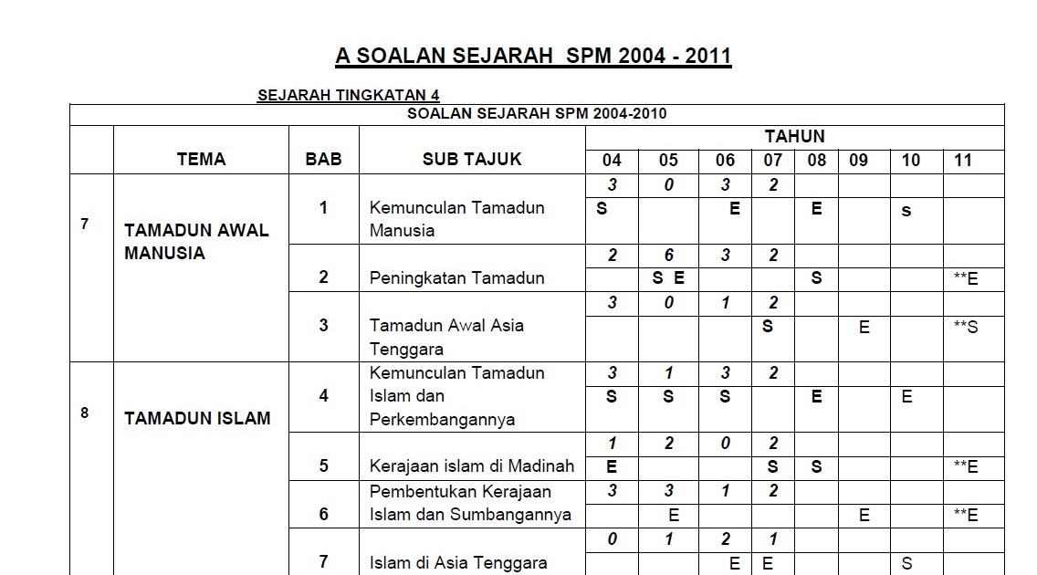 Tajuk Matematik Tingkatan 4 / Buku teks matematik tingkatan 4 ini