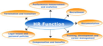 Human Resources Meaning