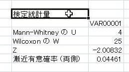 マン ホイットニー の u 検定 エクセル
