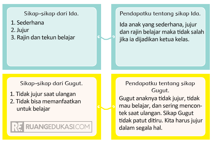 Kunci Jawaban Tema 4 Kelas 4 Halaman 29, 30 Kunci Jawaban Tema 4 Kelas 4 Halaman 29, 30