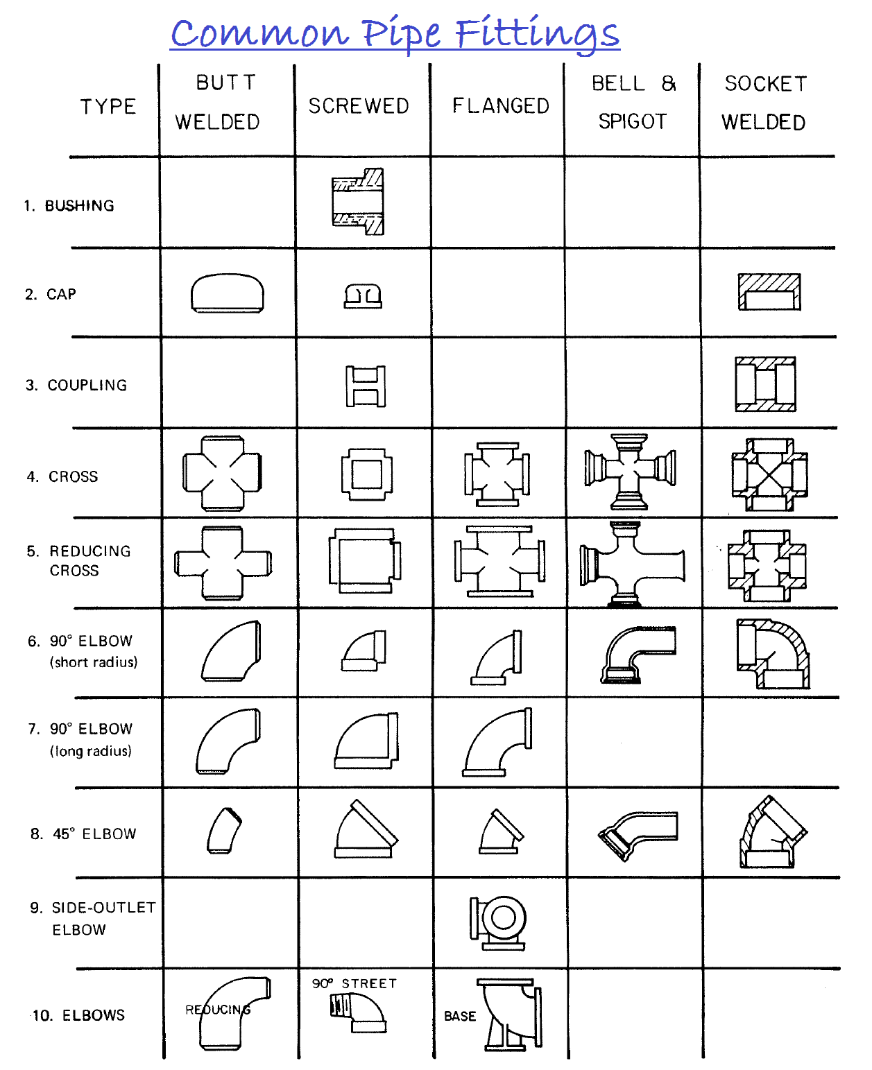 Baru 38+ Pipe Welding Formulas