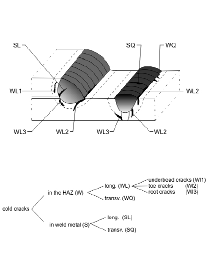 Mariners Repository: WELDING DEFECTS IN SERVICE LIFE OF A PRODUCT