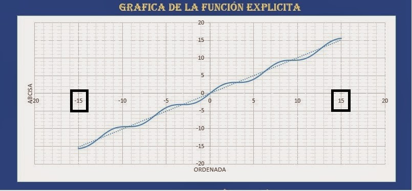 graficar funciones en excel