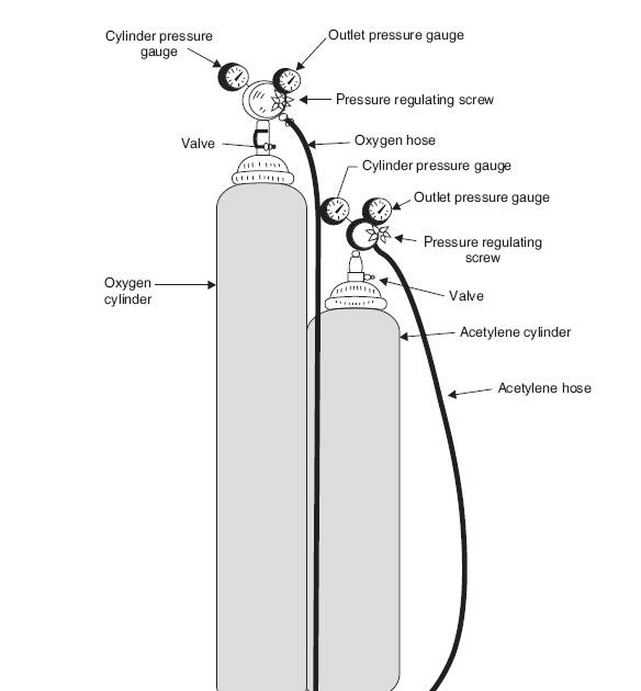 Mechanical Technology: Gas Welding Process