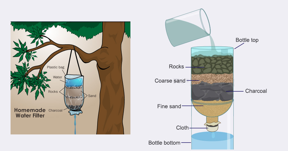 Fieldcraft, Survival, and Security Water, Water, Everywhere… but not a drop to drink