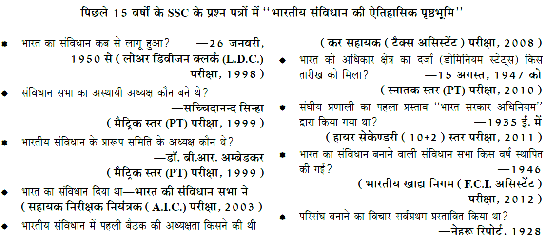 Indian Constitution Notes pdf