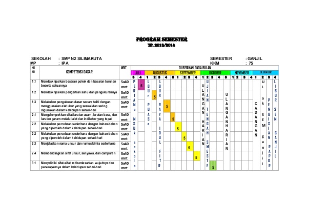 DOWNLOAD PROGRAM SEMESTER (PROSEM) BAHASA INGGRIS KELAS 7 SMP K13 EDISI